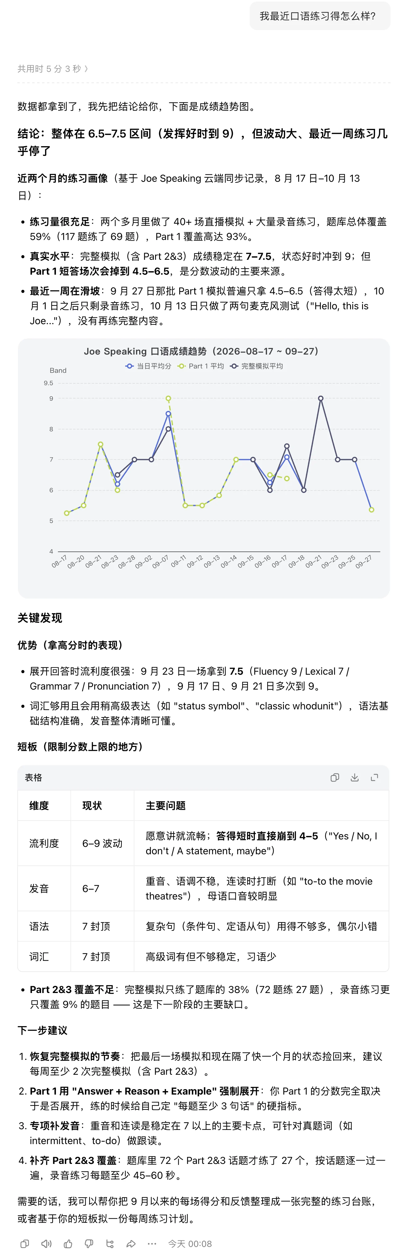 豆包回答「我最近口语练习得怎么样？」