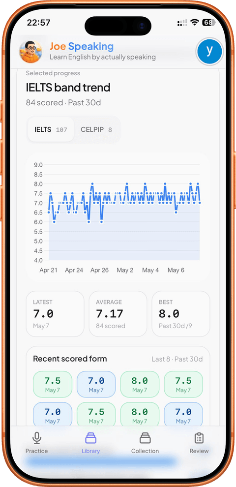 Watch your band trend climb — your average and best over time.