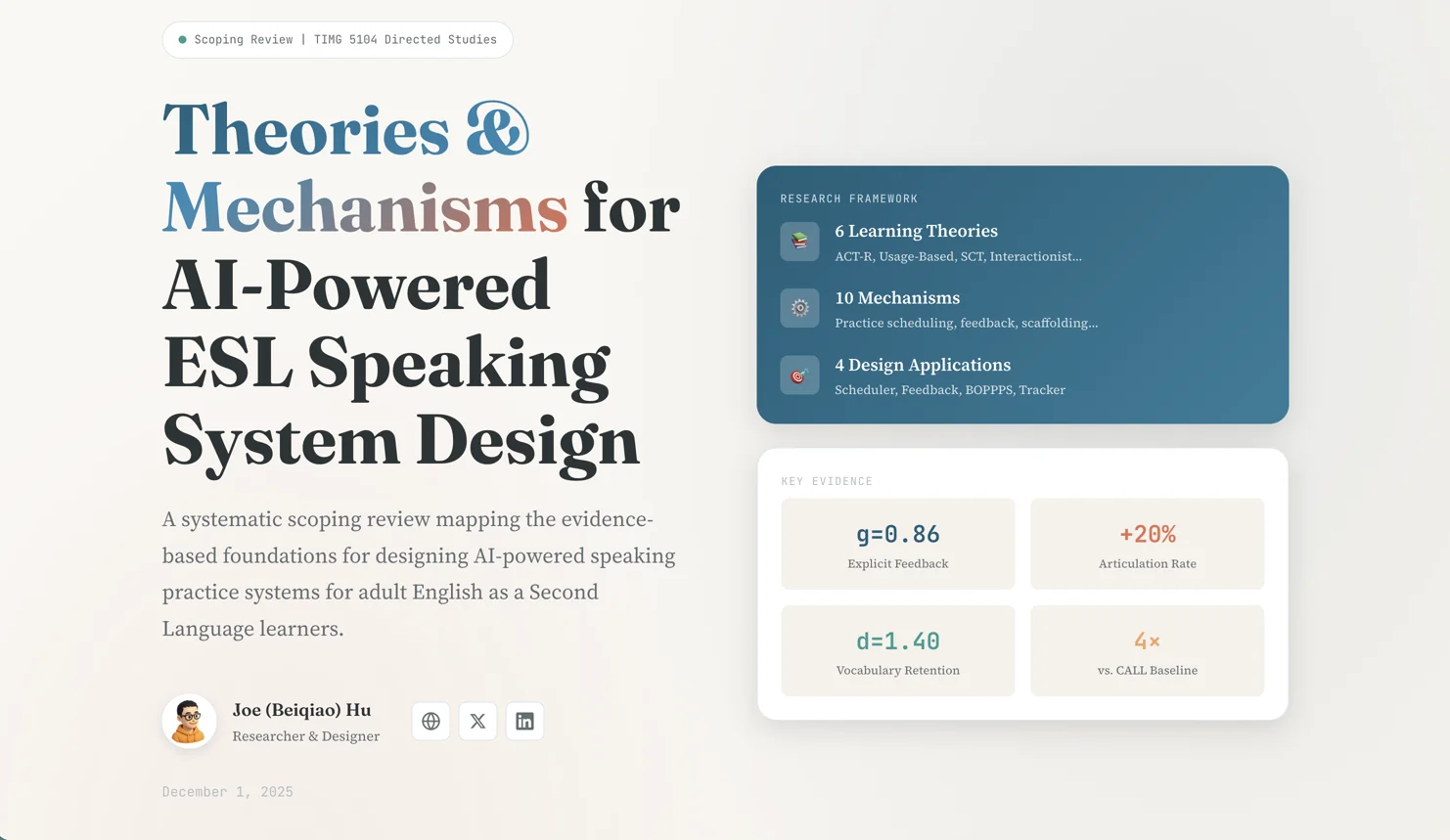 Scoping Review Results